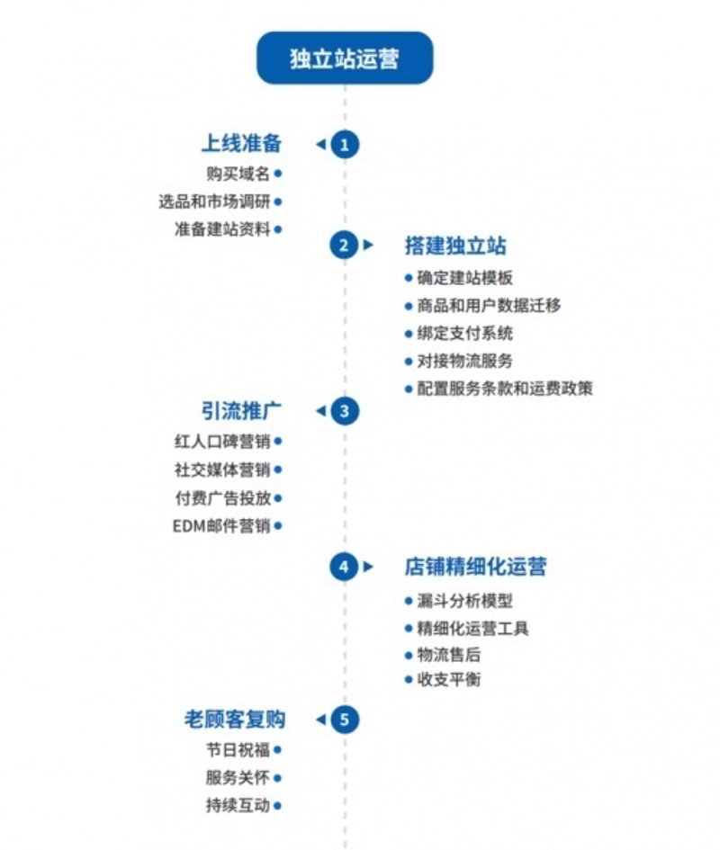 企业邮件营销：提升沟通效率的新利器