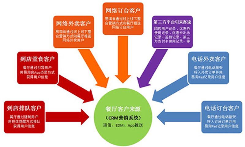 邮件群发平台：新时代营销的利器