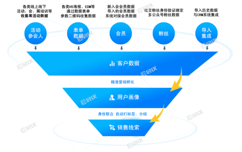 邮件群发平台：抓住企业数字化转型的关键工具